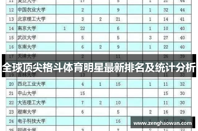 全球顶尖格斗体育明星最新排名及统计分析