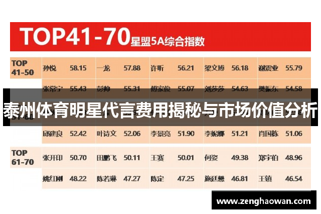 泰州体育明星代言费用揭秘与市场价值分析