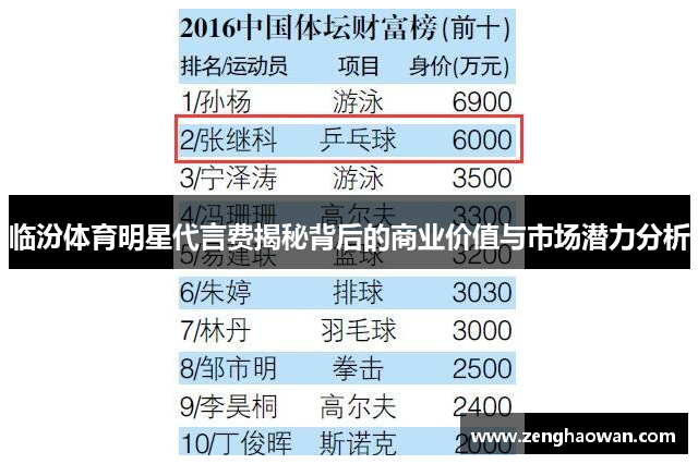 临汾体育明星代言费揭秘背后的商业价值与市场潜力分析