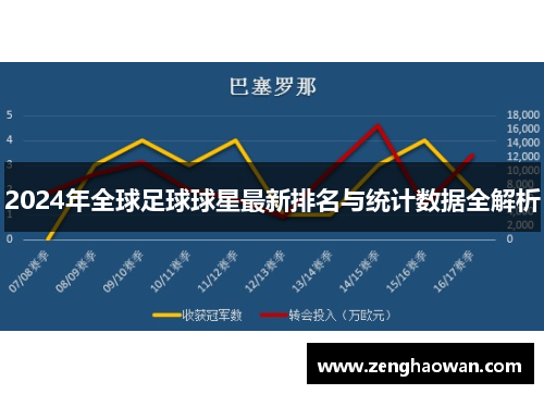 2024年全球足球球星最新排名与统计数据全解析